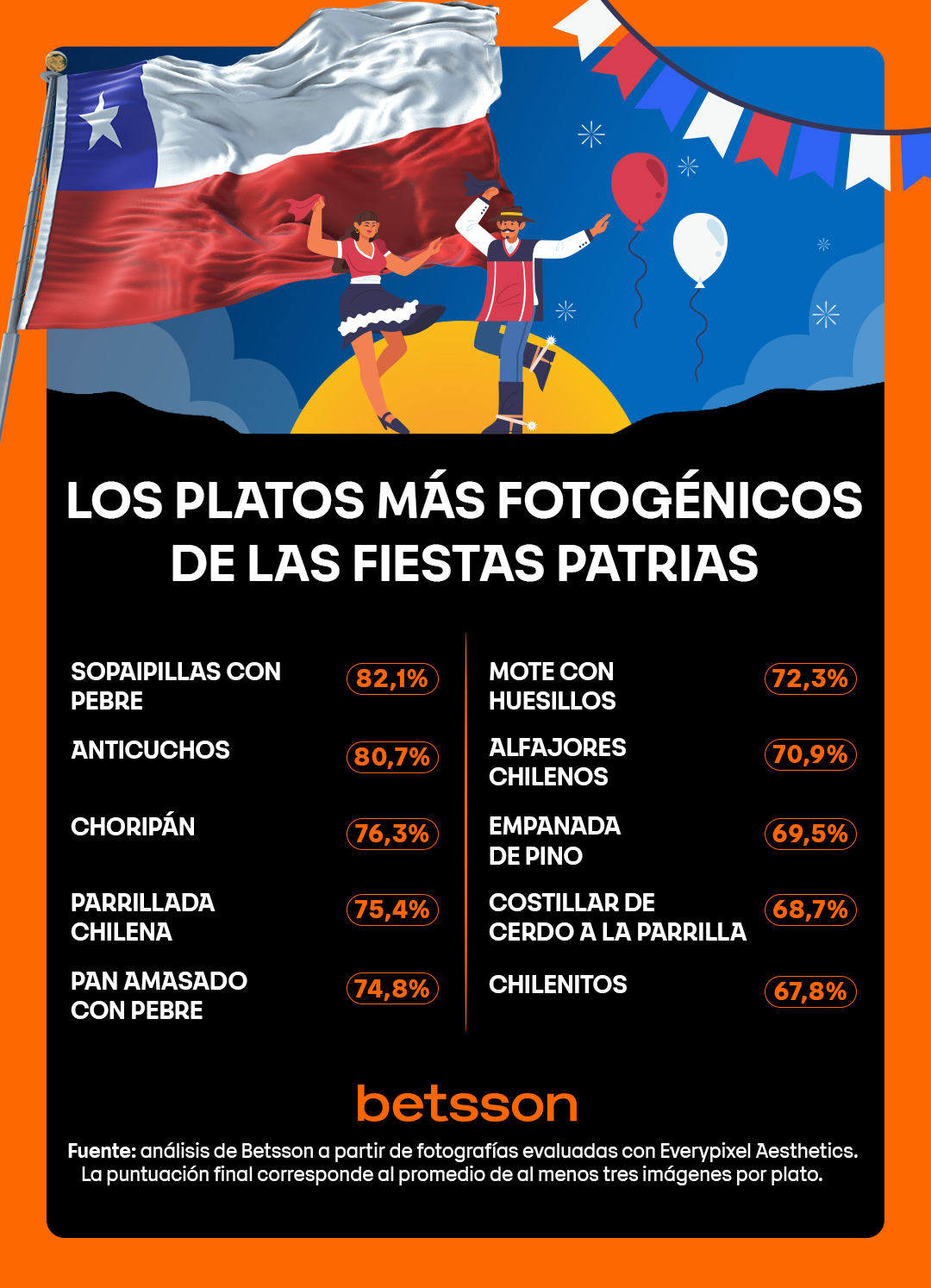 Medallita: El Himno Imprescindible en las Fiestas Patrias de Chile
