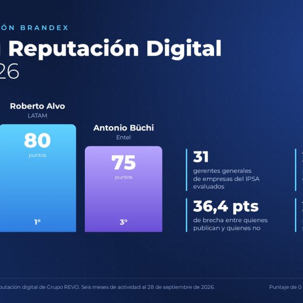 Reputación Digital: Cómo los Ejecutivos Transforman su Imagen Online