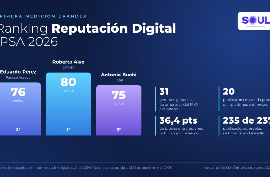 Reputación Digital: Cómo los Ejecutivos Transforman su Imagen Online